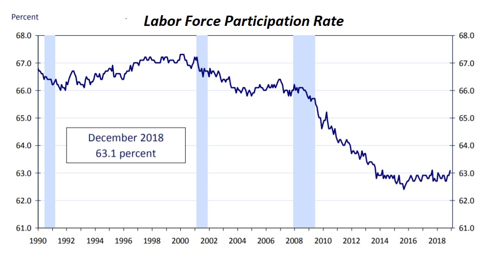 civilianlaborforceparticipationrate