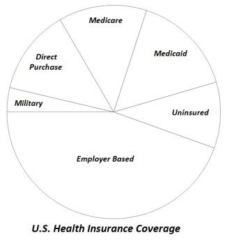 ushealthinsurancecoverage2