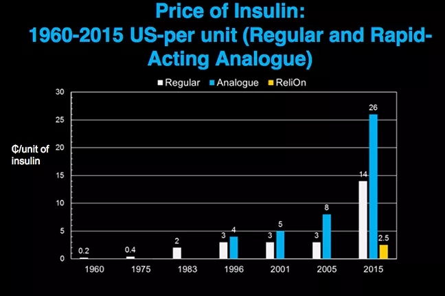 InsulinPricing